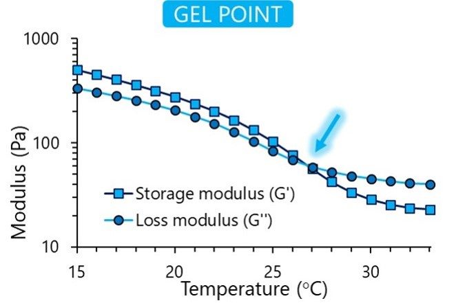 QC-page-Gel-point.jpg