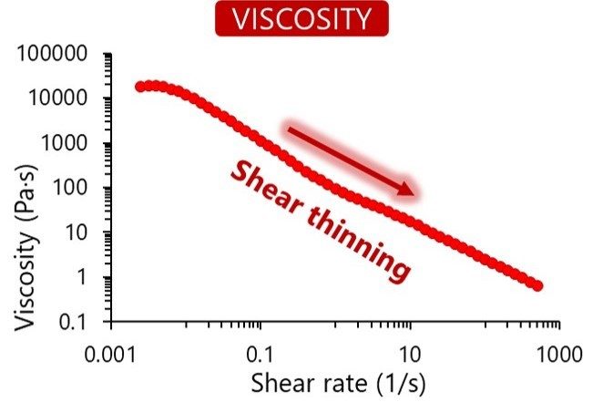 QC-page-Viscosity.jpg